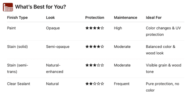 protective finishes for wood fences