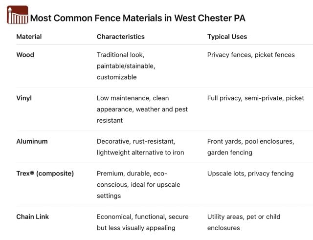 west chester fencing options